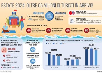 Oltre 65 mln turisti in arrivo in Italia nell’estate 2024