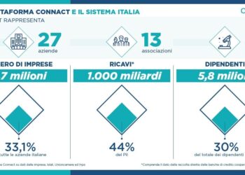 Torna a Bruxelles Connact Annual Meeting: confronto tra 50 imprese e associazioni